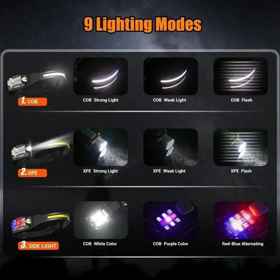 KDULIT XW005 LED Headlamp & USB-C Flashlight – 9-Mode UV EDC Torch