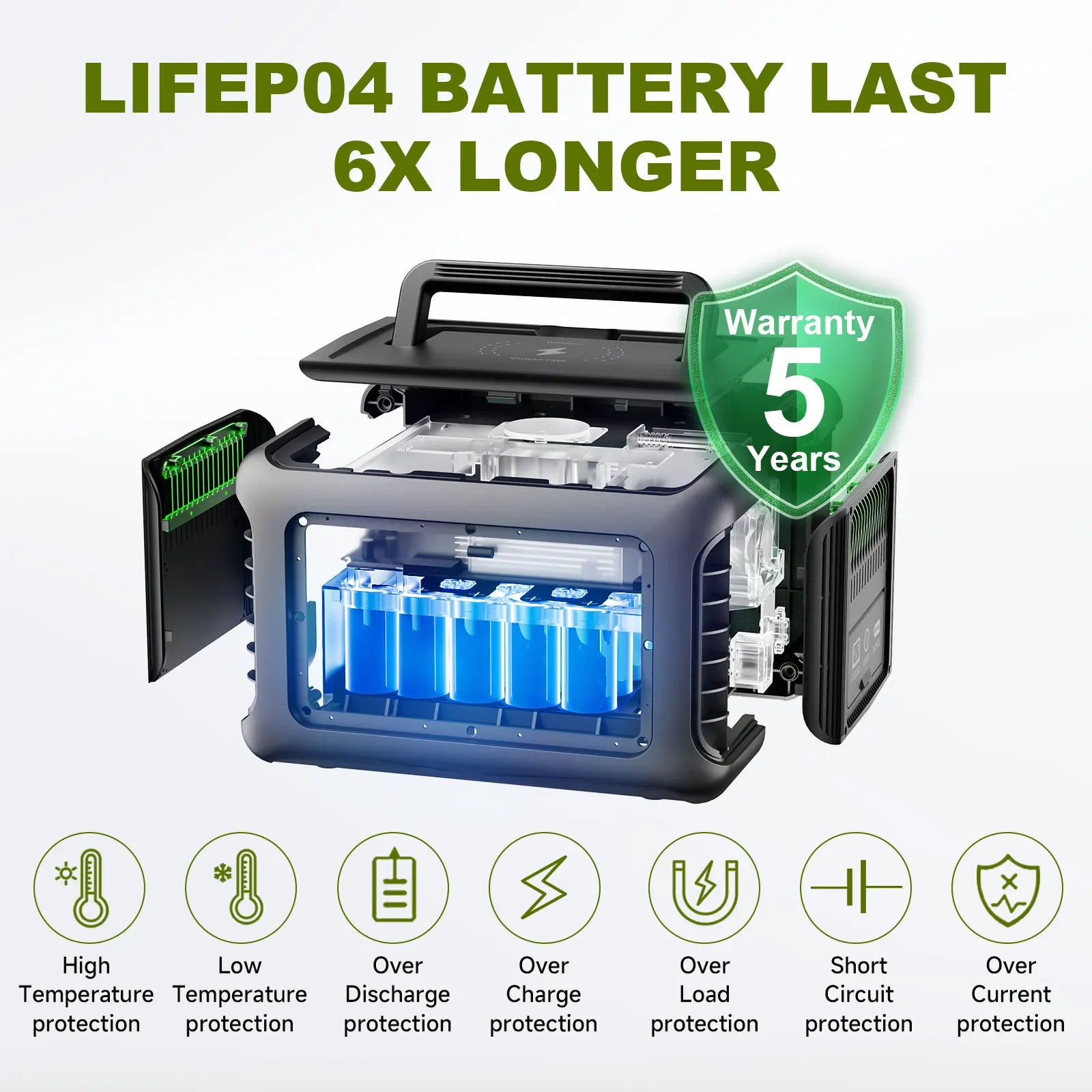ALLPOWERS 299Wh 600W Portable Power Station R600 LiFePO4 Battery Zpaxo