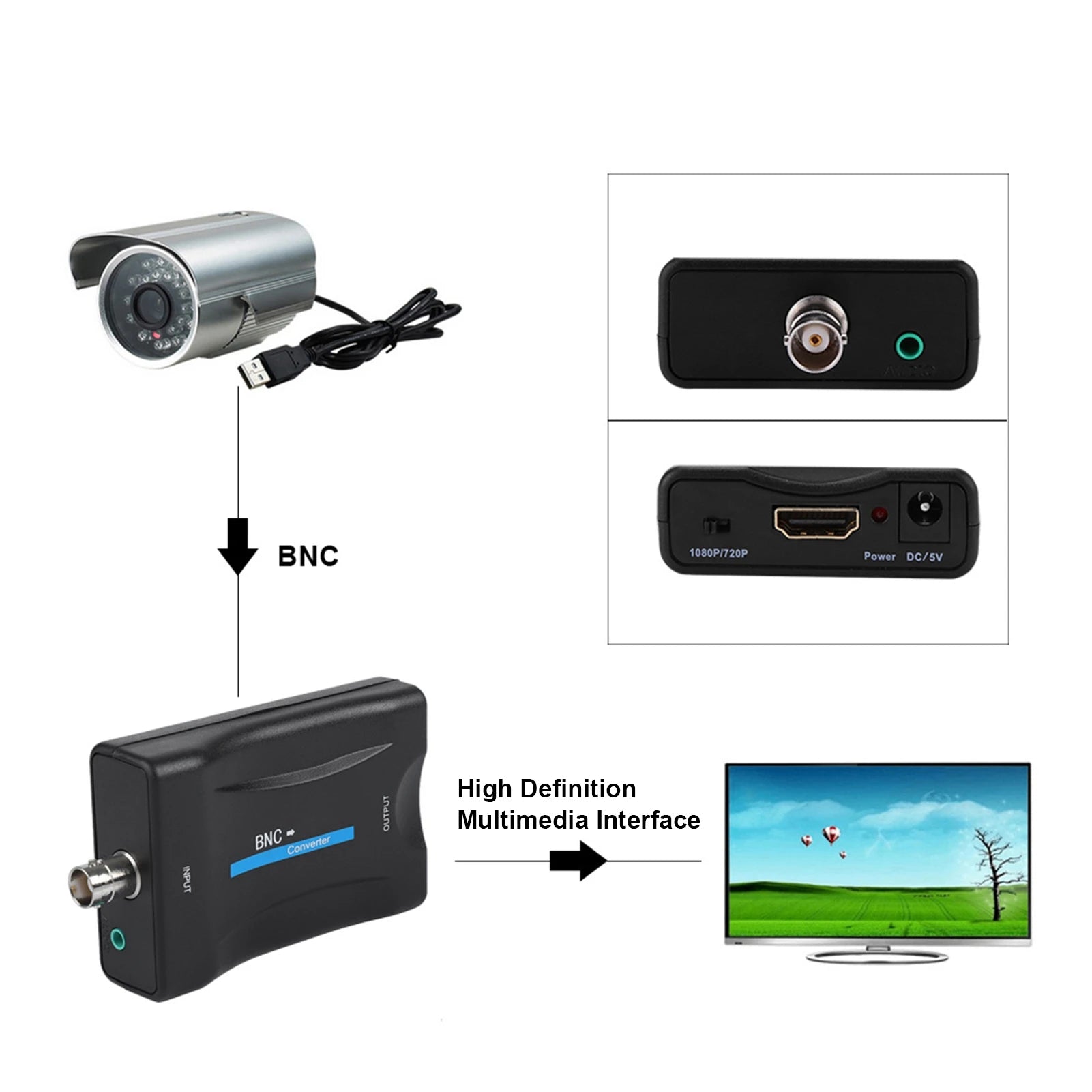 BNC Definition Multimedia Interface Converter Display HD 1080P 720P