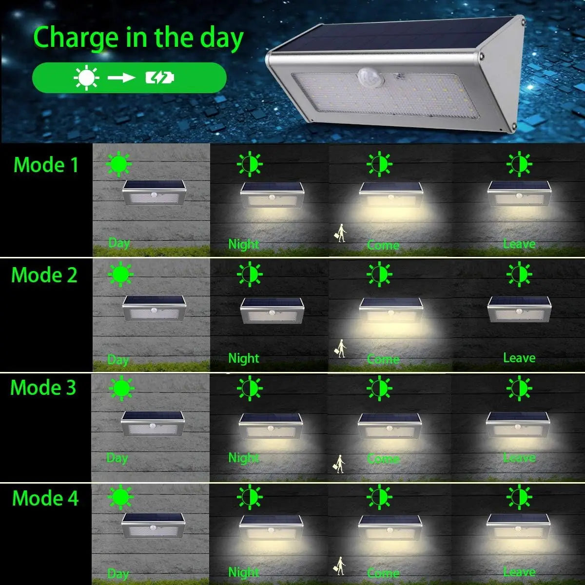 Solar Lights Outdoor 1100LM Sunlight PIR Motion Sensor Waterproof Zpaxo