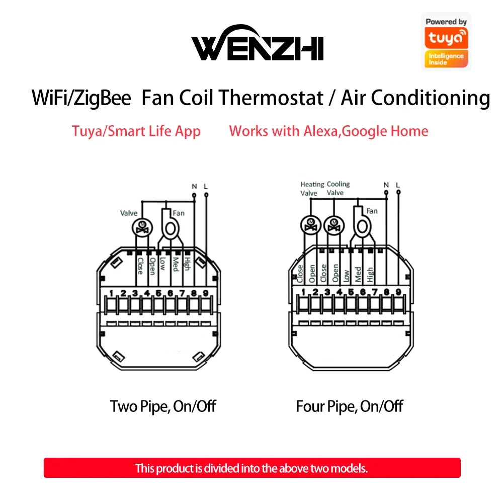 Zigbee/Wifi Air Conditioning Thermostat Fan Coil Unit Cooling/Heating 2/4 Pipe Temperature Controller Tuya Smart Life Control Zpaxo