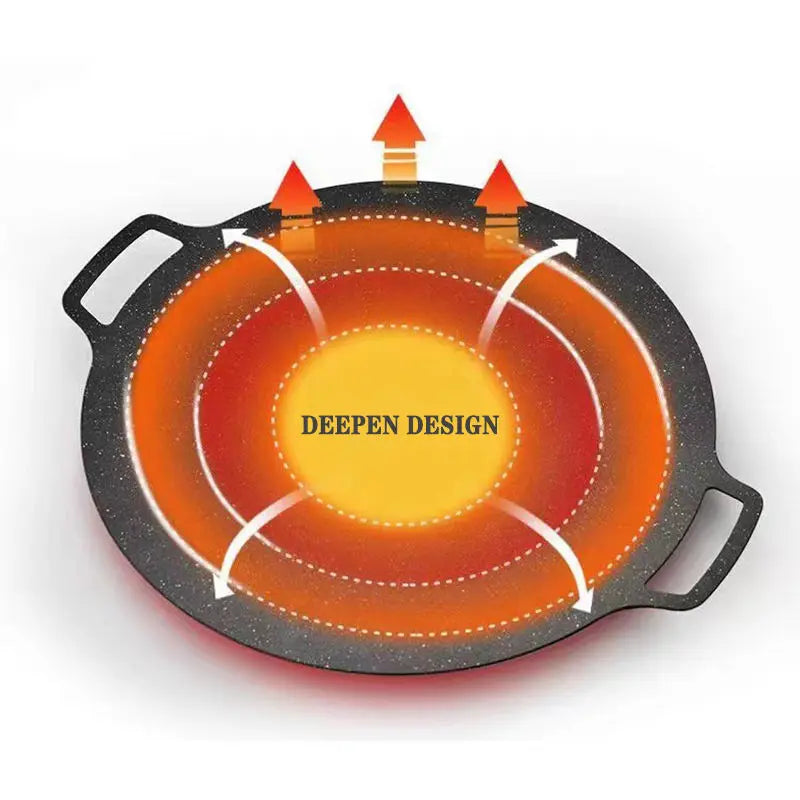Korean Style Non-Stick round Grill Pan Maifan Stone Induction Gas Compatible Pork Belly Roaster Barbecue Tray Cooker Plate Zpaxo