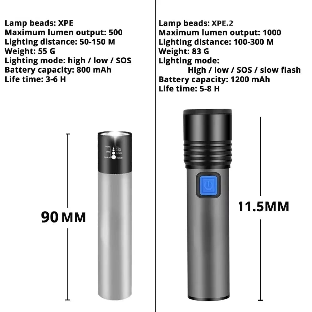 ESMARTER K31 USB Rechargeable Zoomable LED Flashlight