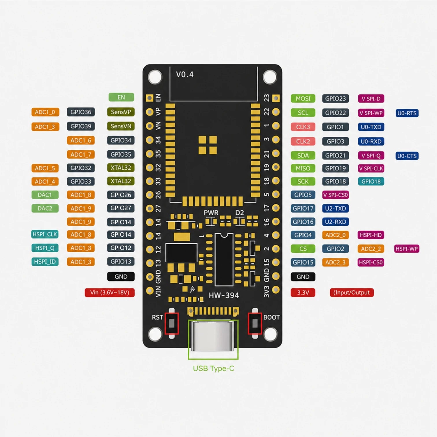ESP32 Expansion Board ESP-CH340C-32 WIFI Bluetooth Dual Core