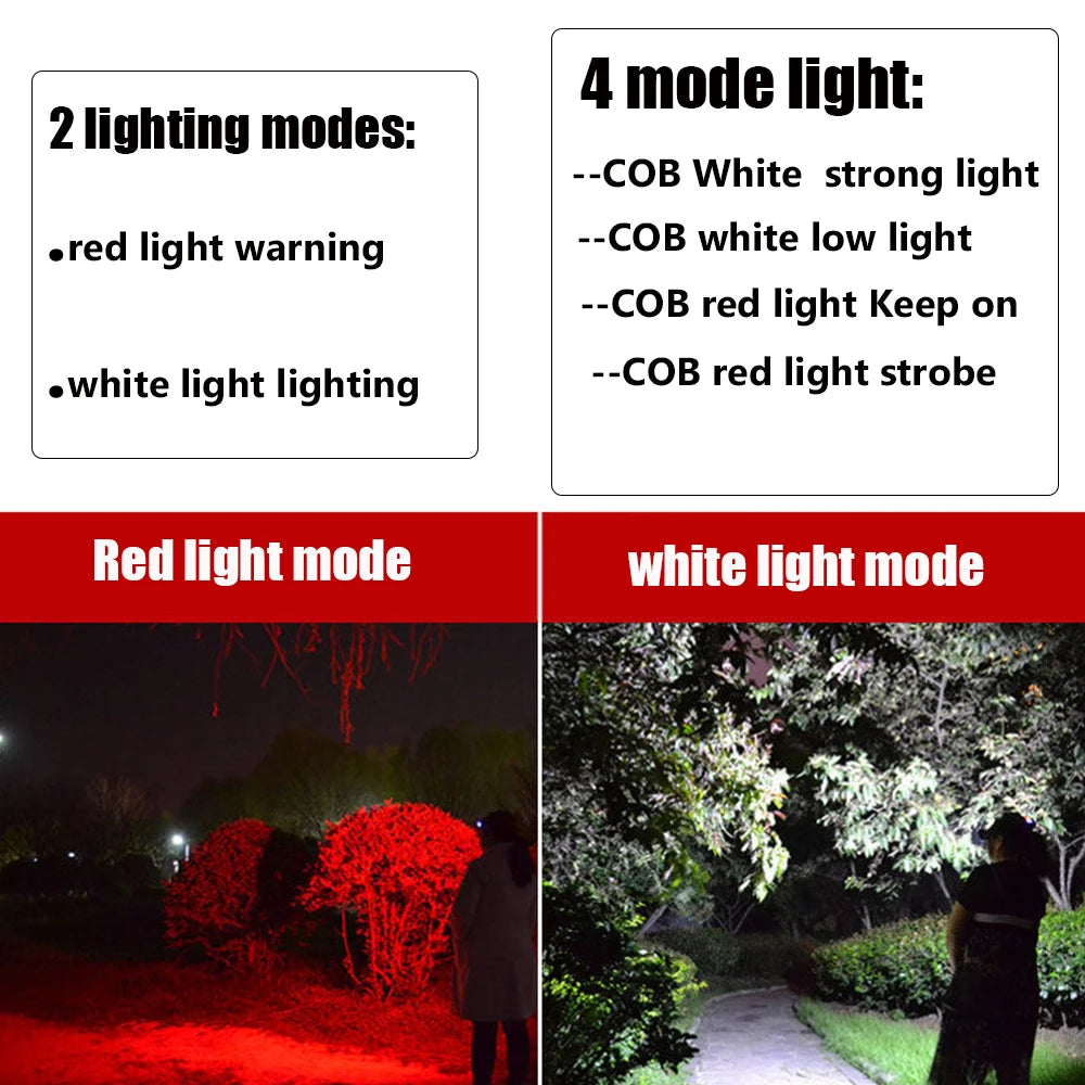 COB LED Headlamp USB Rechargeable 4 Modes – 18650 Battery