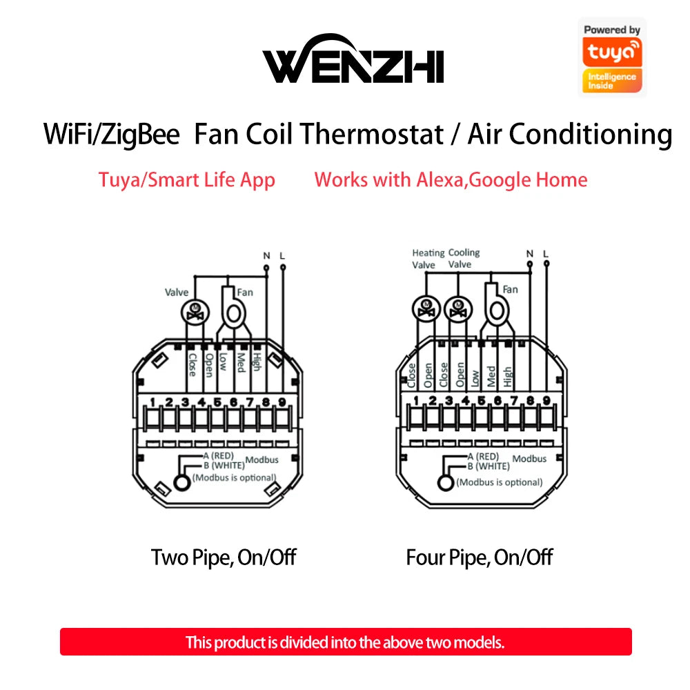 Zigbee/Wifi Air Conditioning Thermostat Fan Coil Unit Home Cooling/Heating Pipe Temperature Controller Tuya Smart Life Control Zpaxo