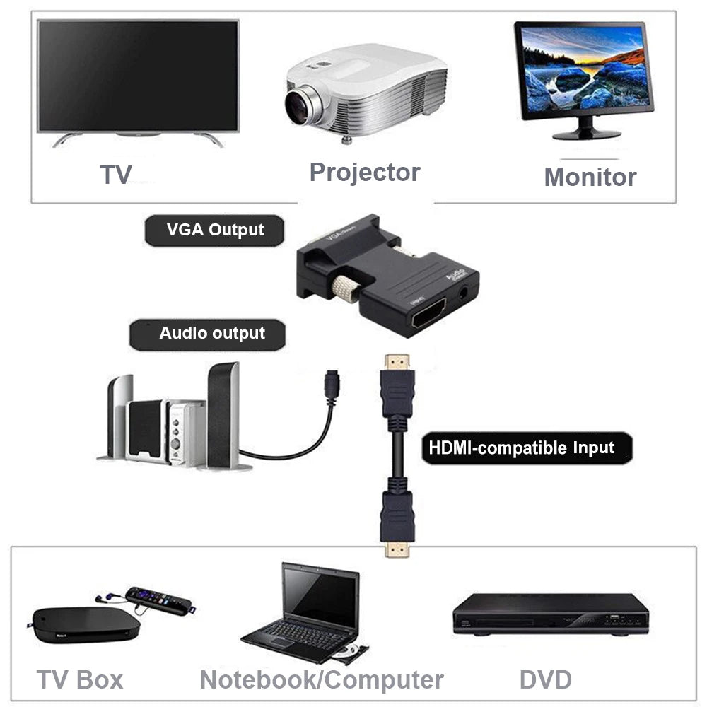 HDMI-Compatible Female to VGA Male Convertor 1080P Signal Output Converter with Audio Adapter with Audio Cables 1080P Zpaxo