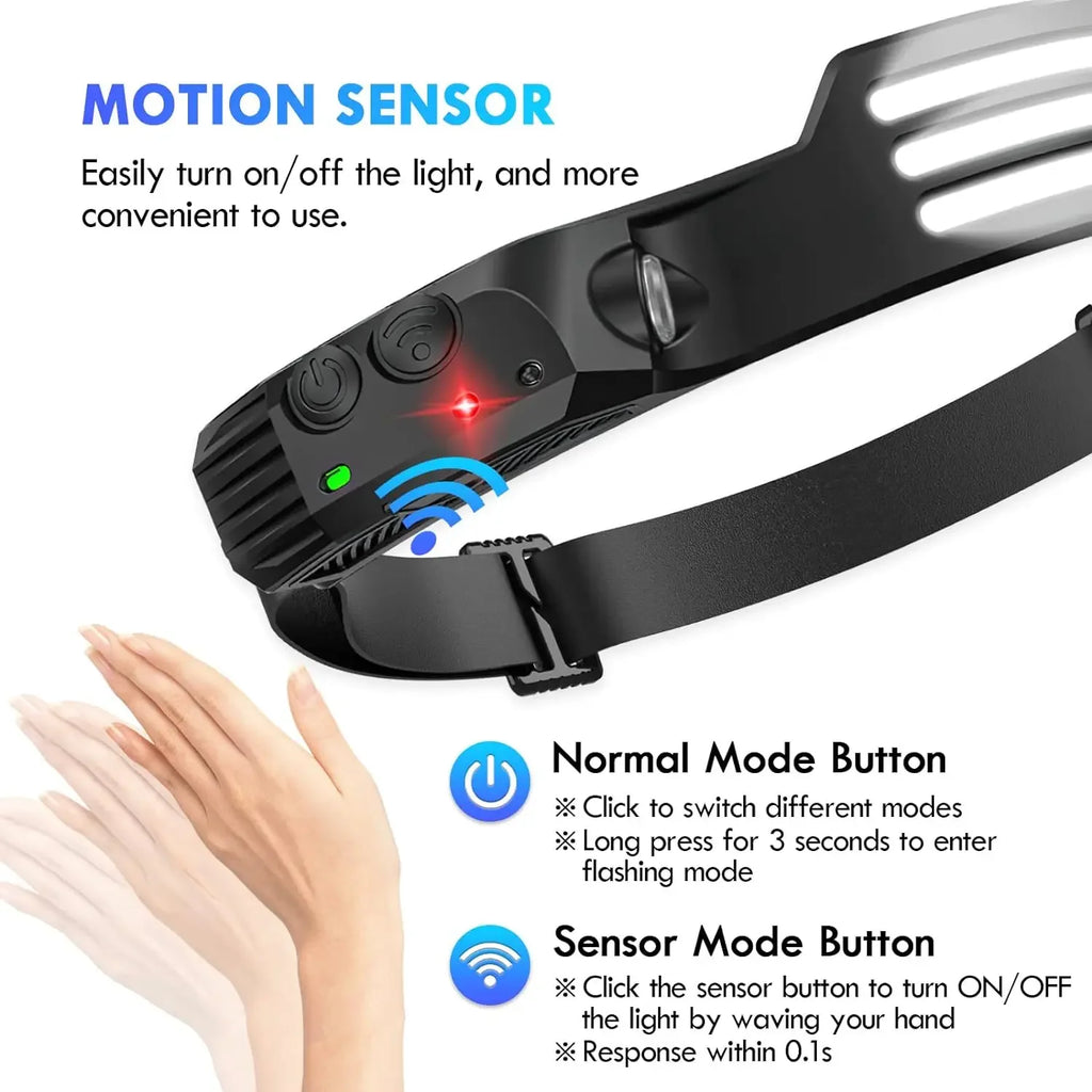 LED COB Sensor Headlamp – 450 Lumen USB Rechargeable Head Torch