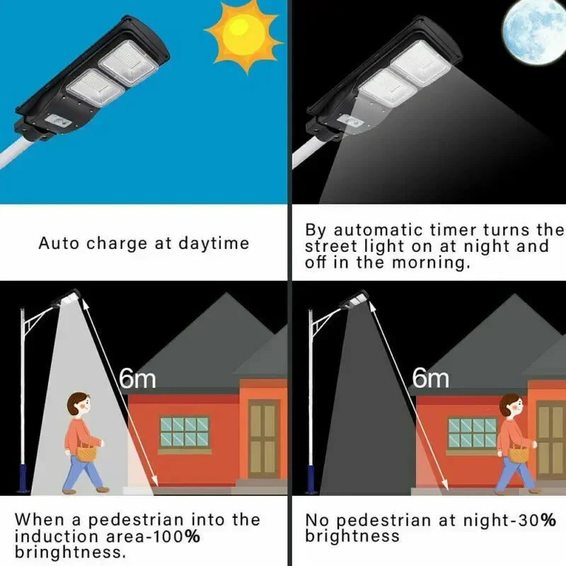 Solar Led Outdoor Street Lights Radar Sensor 200W 250W 300W Road Lighting with Remote Control Security Flood Light Zpaxo