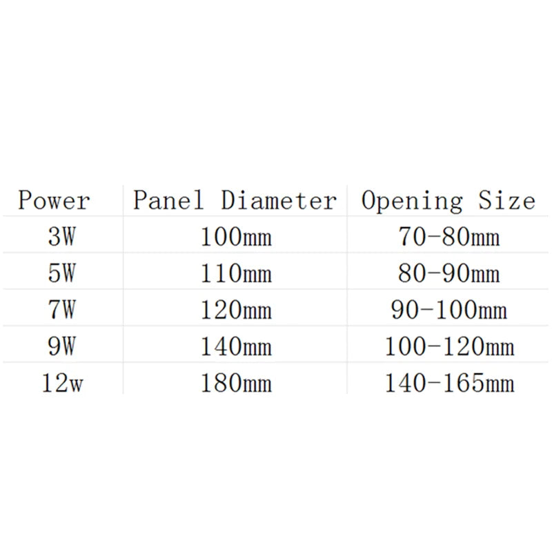 Dimmable LED Recessed Downlight 3 Colours AC220V | SHINEKNOT