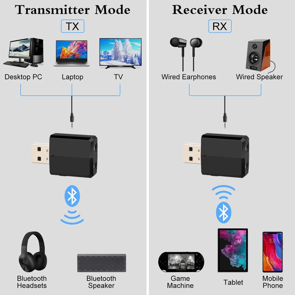 1 EDR Adapter Bluetooth Audio Transmitter Receiver AUX Jack RCA USB