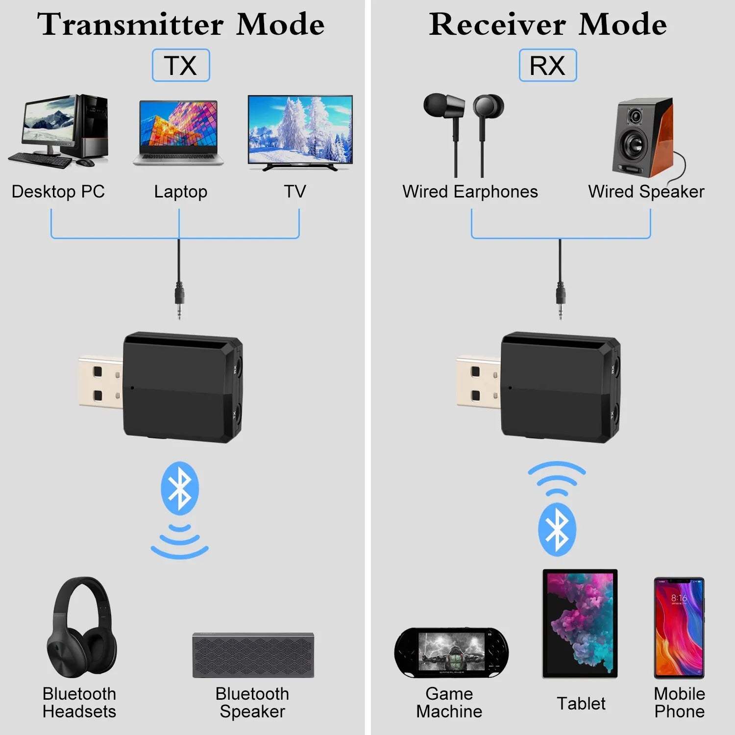 1 EDR Adapter Bluetooth Audio Transmitter Receiver AUX Jack RCA USB