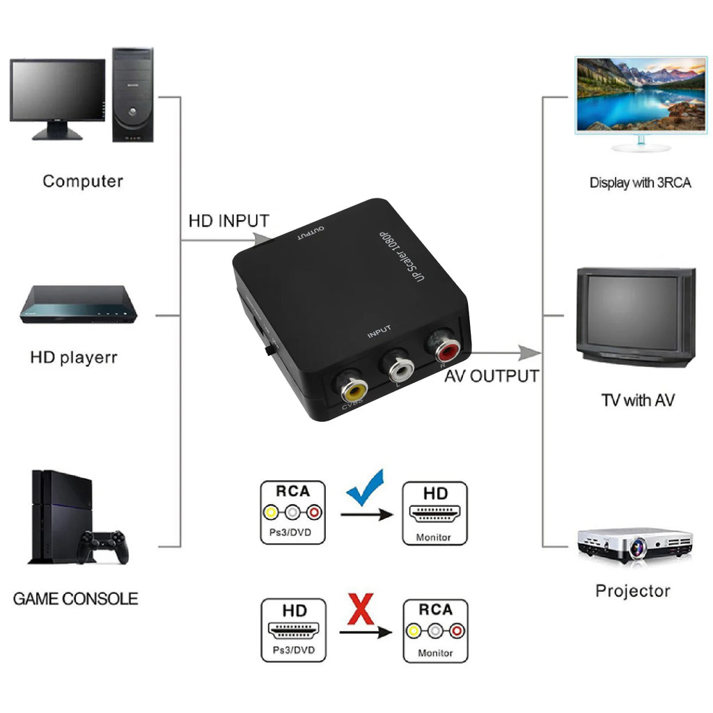 AV HD Converter Multimedia Interface Portable DVD Player Audio Video