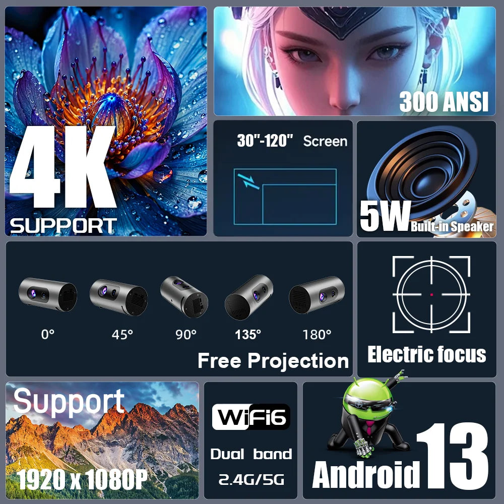 Shortthrow Q8 Projector Android13 300ansi Wifi6 BT Support 4K 1080P Zpaxo
