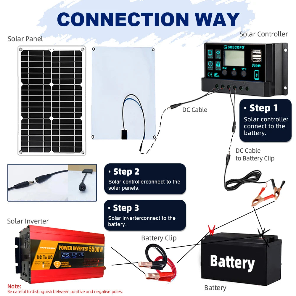 5500W Complete Solar Off-Grid System Panel 30A Controller and Inverter for Home RV Camping Backup Power and Off-Grid Application Zpaxo