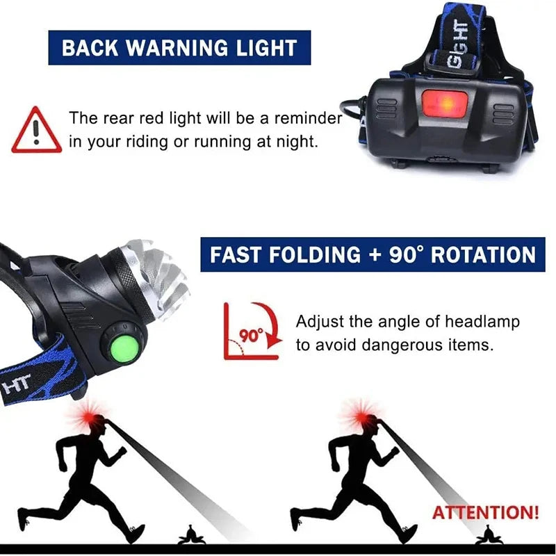KDULIT 10W LED Zoom Headlamp – Rechargeable Camping Headlight