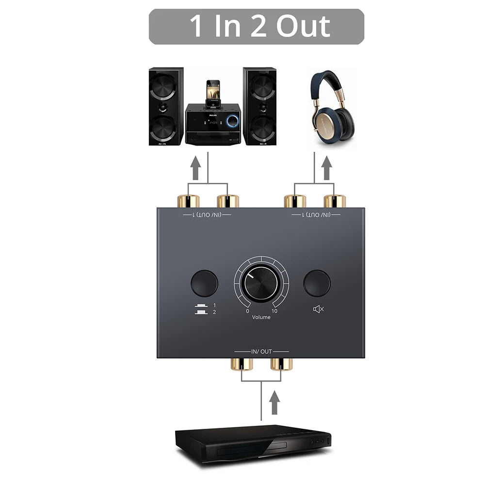 Bi-directional Audio Switcher RCA Adapter Mute Button 1 Out 2 Stereo