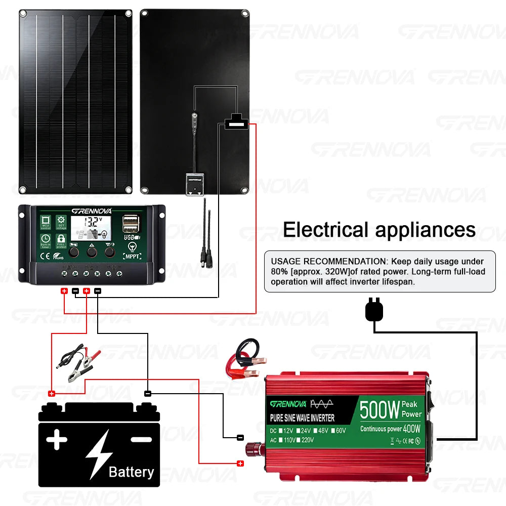 500W Solar System Pure Sine 12V To110V/220V Inverter 60A MPPT Controller 60W Panel Reliably charge smartphones, tablets, laptops Zpaxo