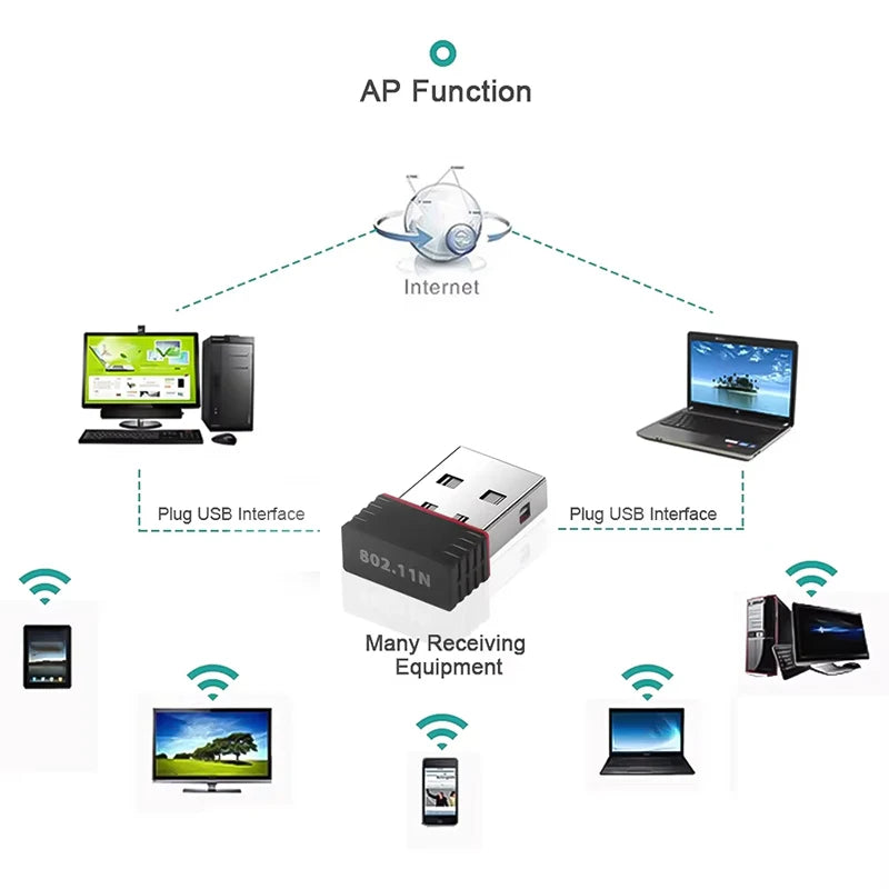 2 4Ghz Wireless Mini USB Wifi Adapter 150Mbps Ethernet Network Card 0