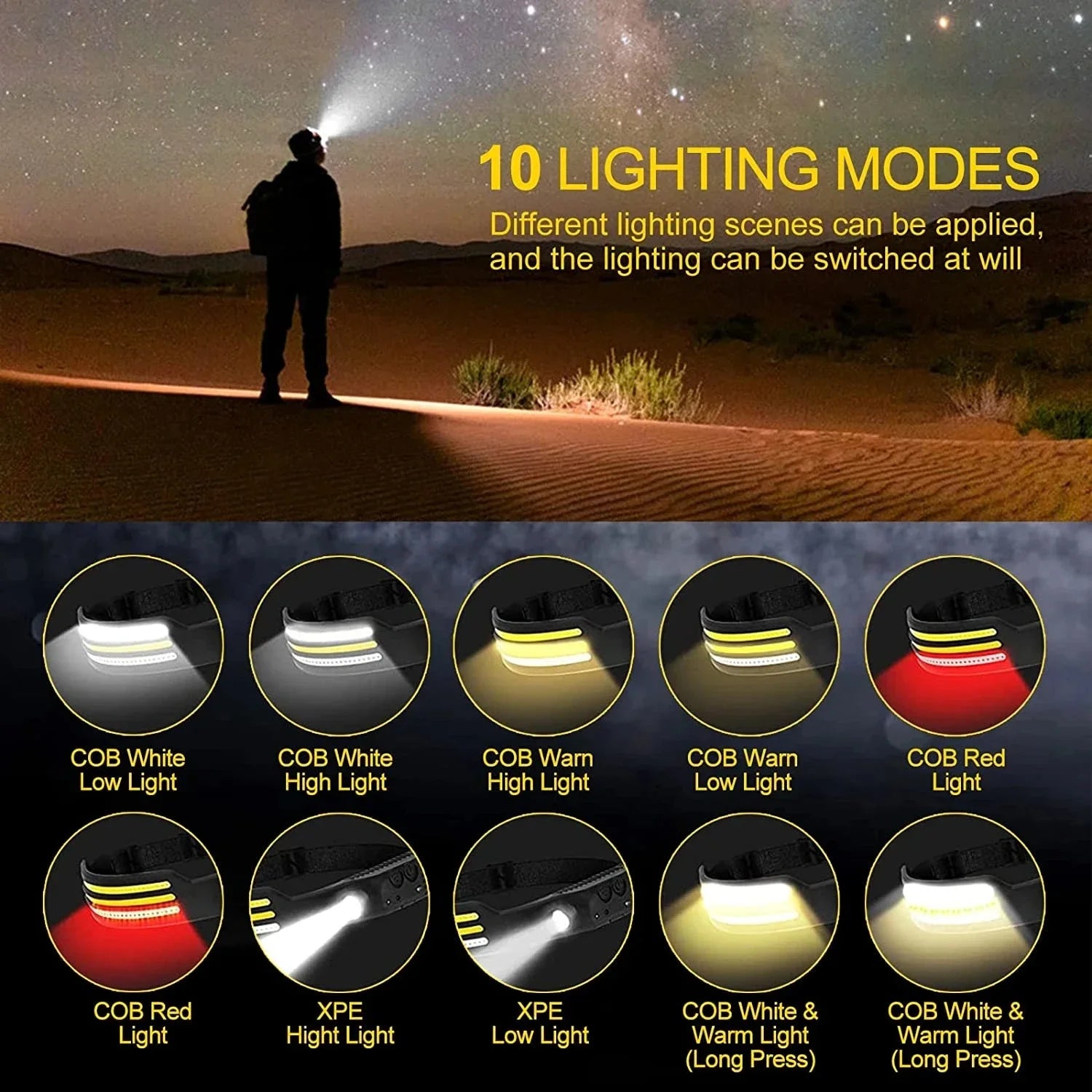 KDULIT LED Headlamp – USB-C Rechargeable, Sensor, Waterproof