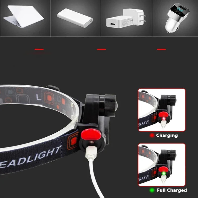 Rechargeable LED Headlamp – XPE COB Dual Light & Tail Magnet Rechargeable Headlamp Zpaxo