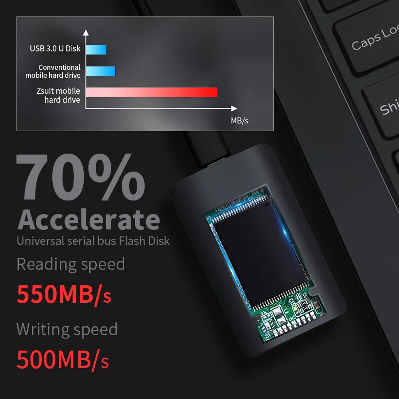 SSD External Hard Drive Portable Solid State Drive 1TB Hard Disk Mobile SSD Type-C USB 3.1 Compatible For PC Laptop Free Shipp Zpaxo