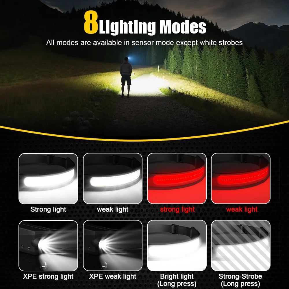 COB LED Headlamp – Motion Sensor, USB Rechargeable, 350 Lumens