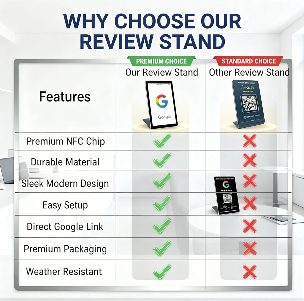 NFC 215 Programmable Google Review Card Station Table Reviews Display Zpaxo