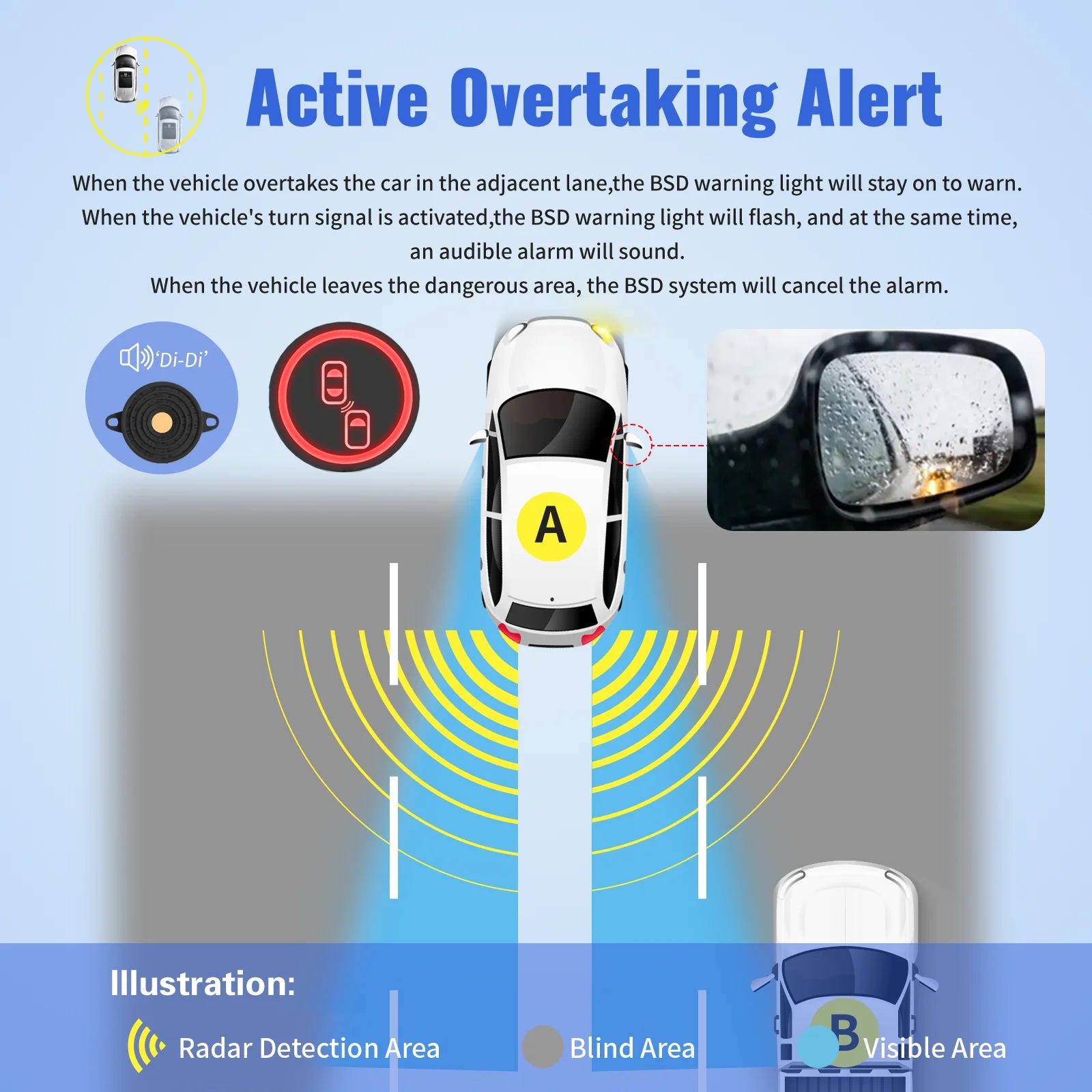 Car BSD 77Ghz 24Ghz Microwave Radar Automotive Blind Spot Detection