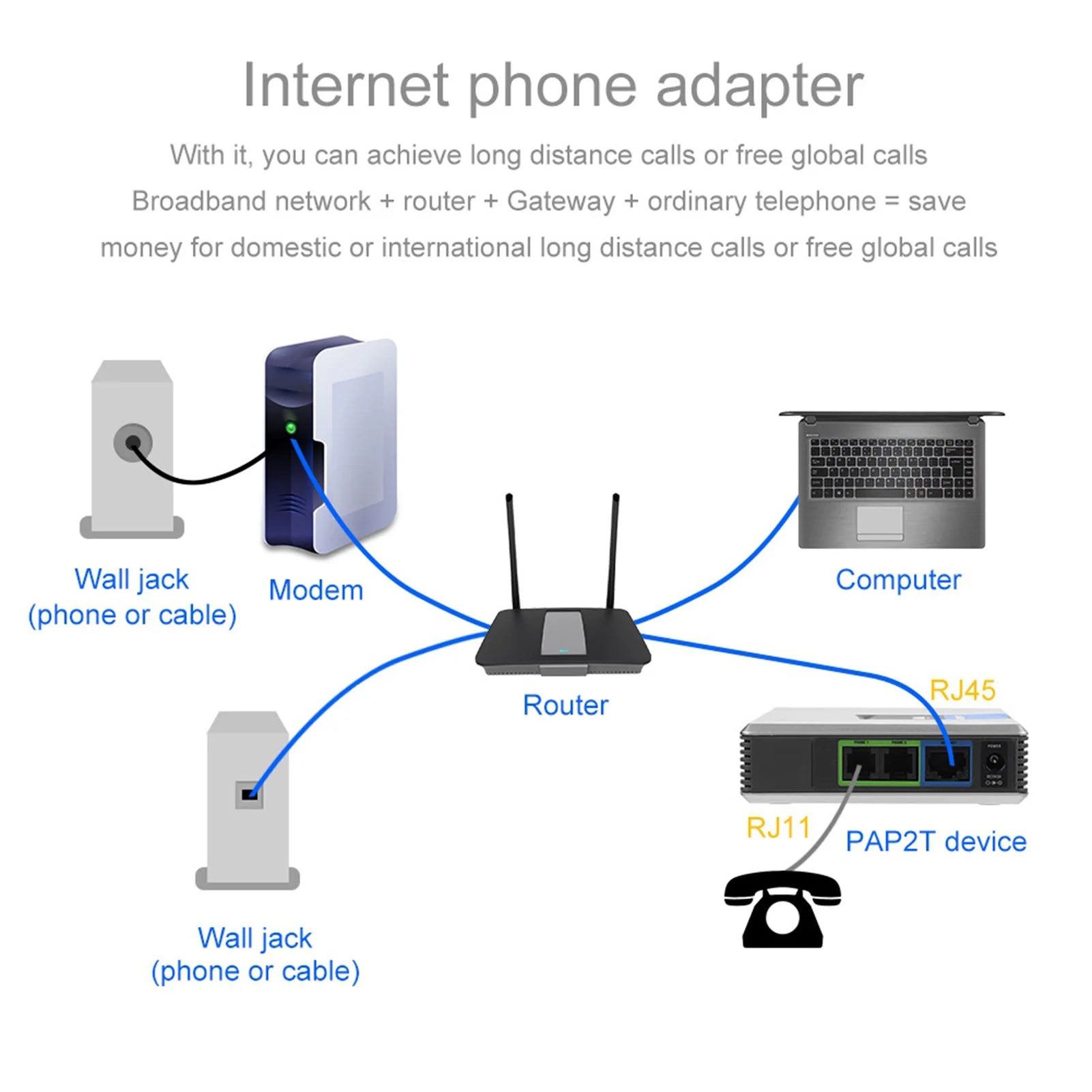 2 Ports Adapter SIP Internet Phone Gateway VoIP RJ45 Cable Linksys