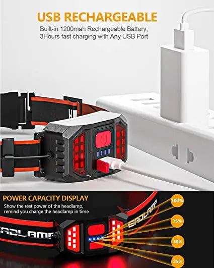 Rechargeable LED Headlamp – 210° Wide Beam, USB, Waterproof