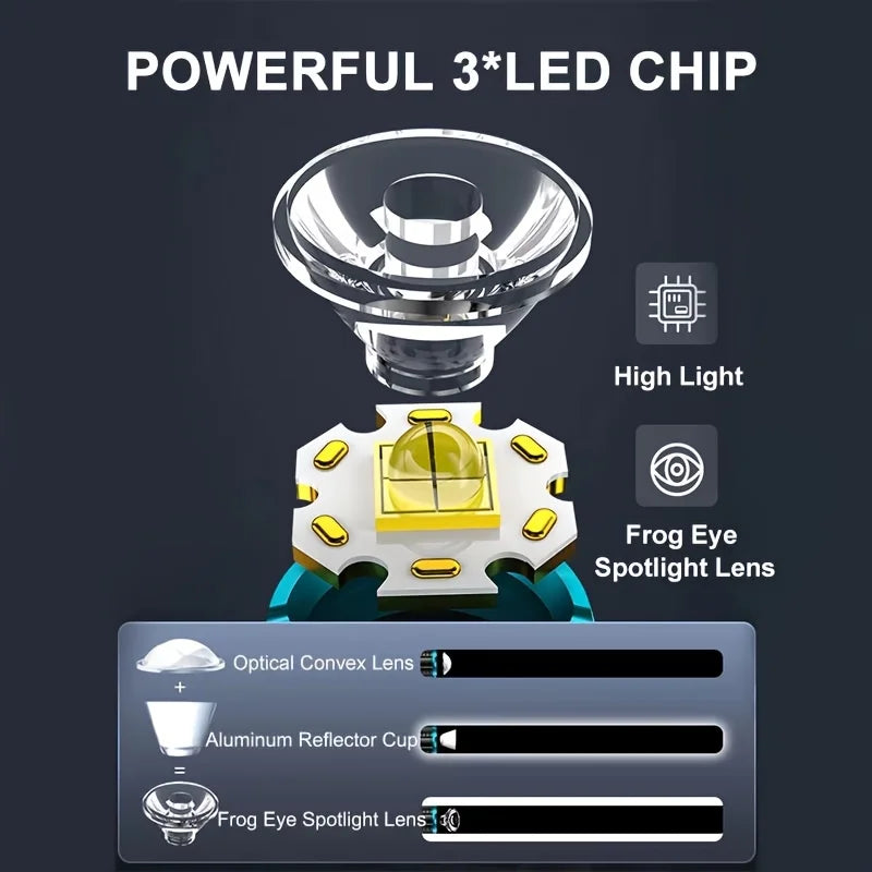 POCKETMAN Mini LED Flashlight B1G1 Free – 5 Modes, USB-C