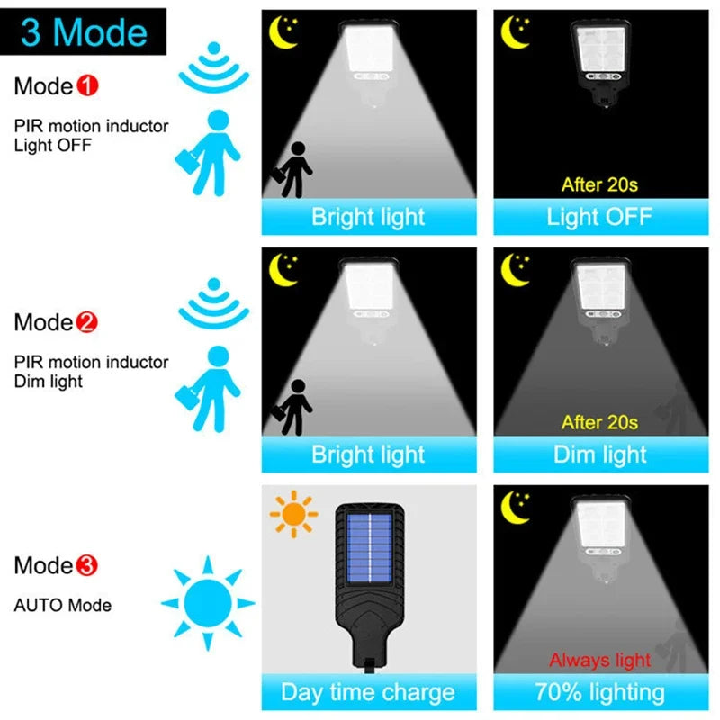 Solar LED Outdoor Wall Lamp with Motion Sensor | Garden Light