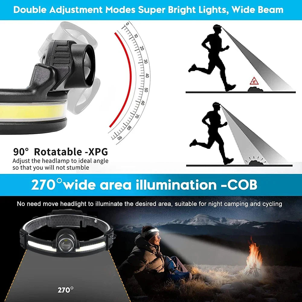 ESMARTER COB LED Headlamp – Zoomable Waterproof Outdoor Light LED Headlamp Zpaxo
