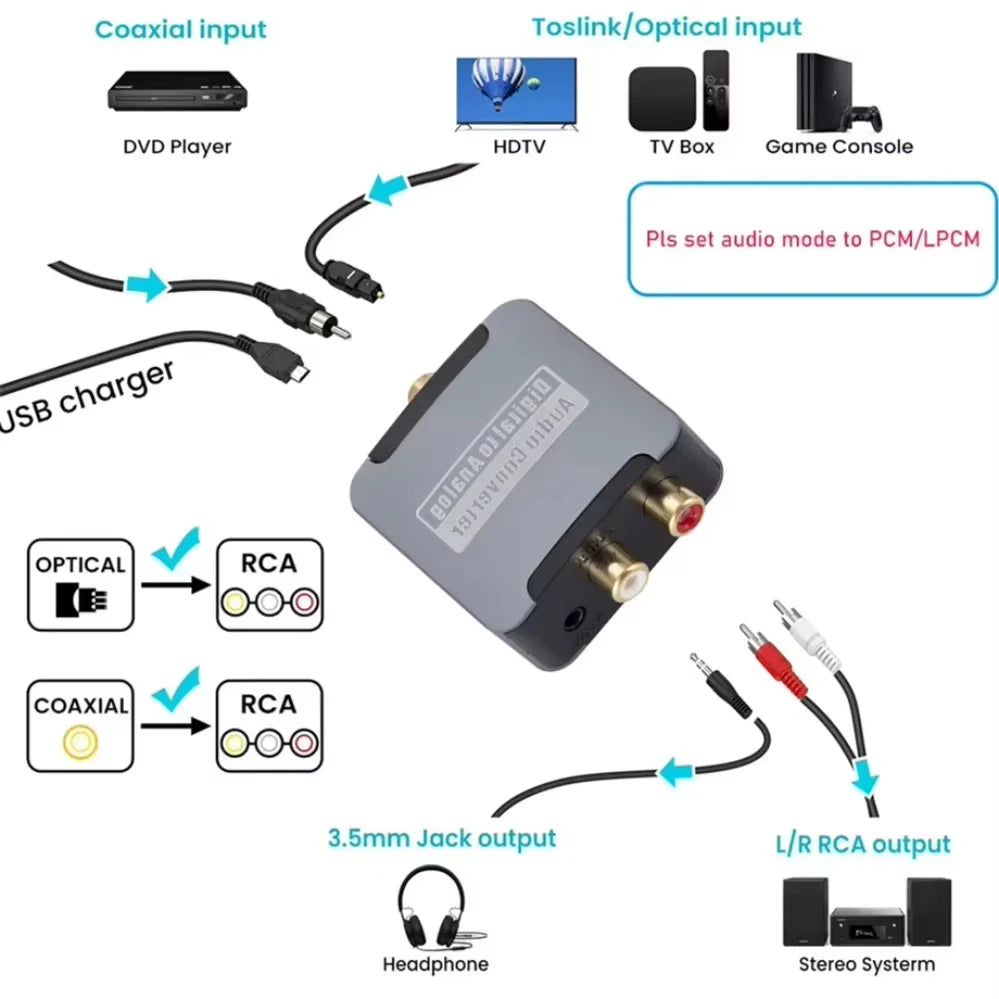 Digital Analog Converter DAC Audio Optical Toslink SPDIF Coaxial Zpaxo