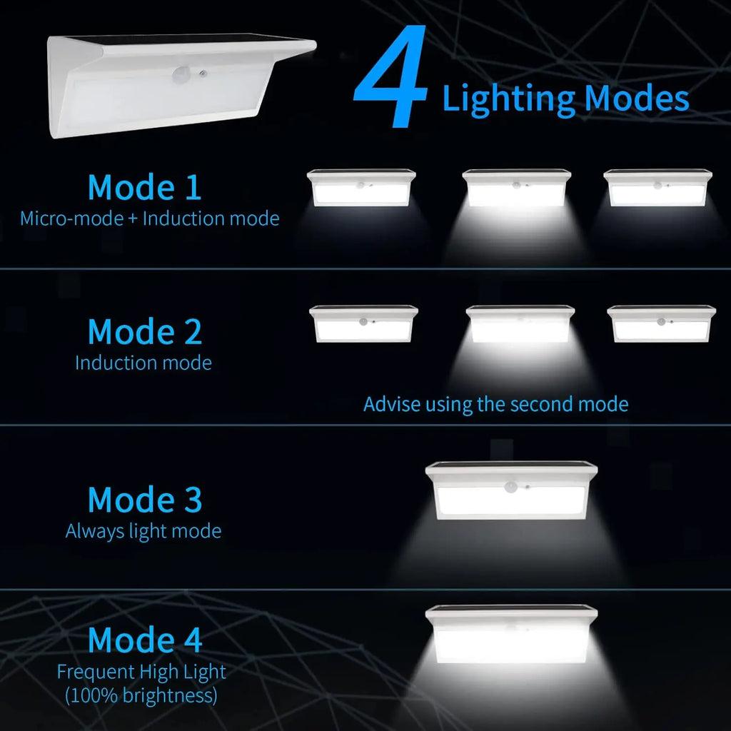 Solar Panel LED Lights Outdoor Waterproof Garden Lamp Motion Sensor 4 Mode Lighting for Wall Security Yard Patio Fence Street Zpaxo