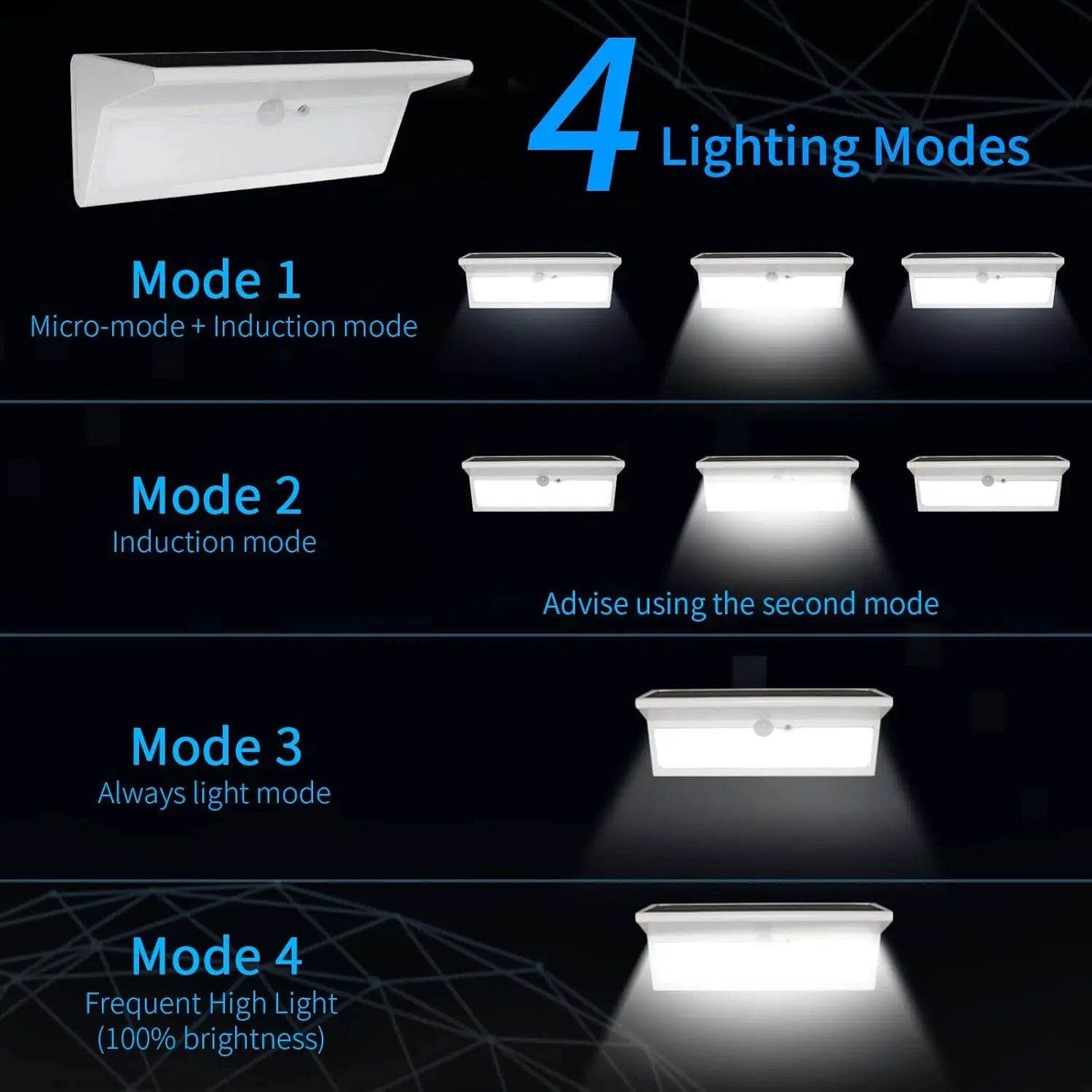 Solar Panel LED Lights Outdoor Waterproof Garden Lamp Motion Sensor 4 Mode Lighting for Wall Security Yard Patio Fence Street Zpaxo