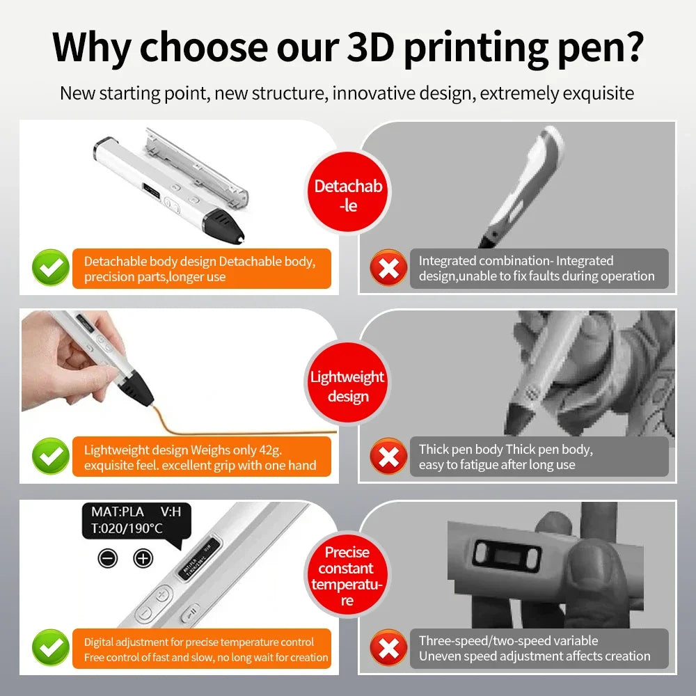 Professional 3D Printing Pen PLA Filament Doodling Making Detachable