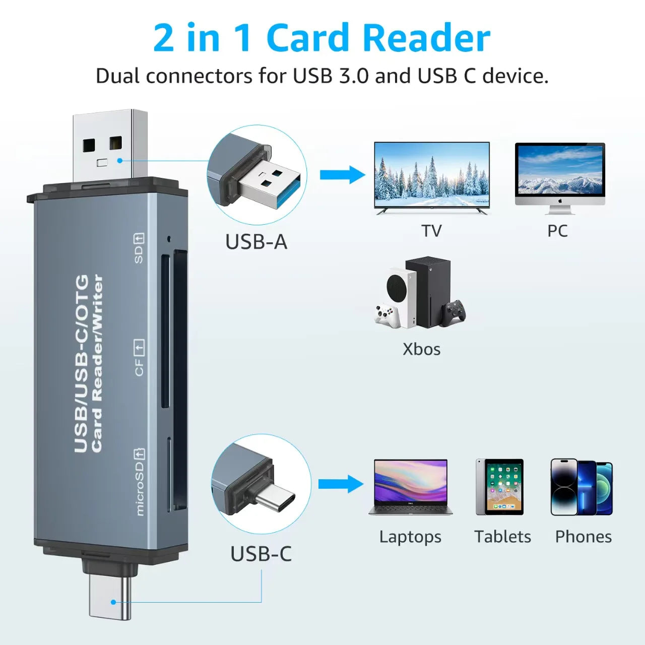 Typec Card Reader 3-in-1 SD Memory MicroSD DSLR Camera Dual Purpose Zpaxo