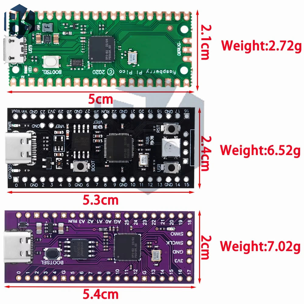 High-performance Raspberry Pi Pico RP2040 Microcontroller Board Zpaxo
