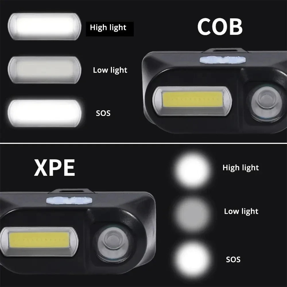XPE+COB LED Headlamp – Type-C Rechargeable Waterproof Head Torch