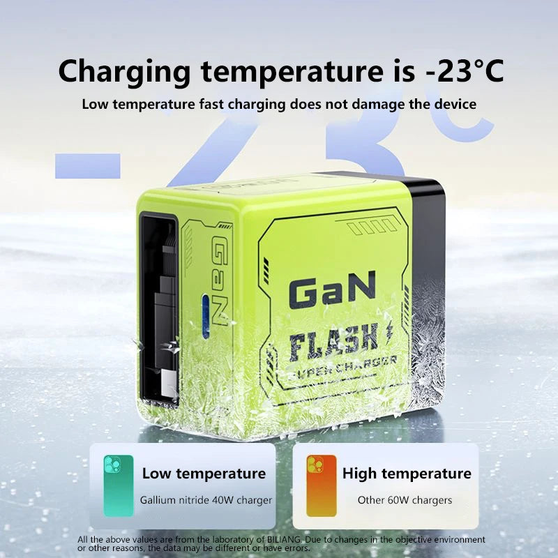 120W Gan Charger Retractable Cable PD3 0 Fast Charging Iphone