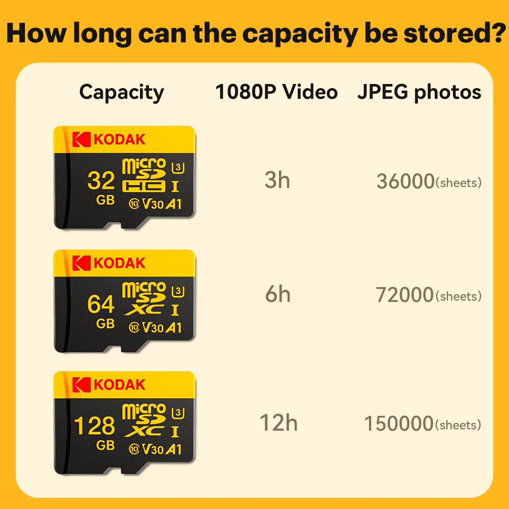 KODAK High Speed Memory Micro SD Card For Driving Recorder 16GB 32GB 64GB 128GB 100MB/s Smooth 4K& Loop Recording Micro SD Cards Zpaxo