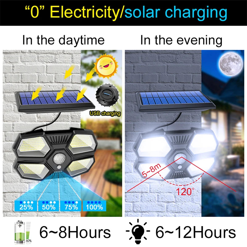 Solar Lights Outdoor Waterproof 208COB Wall Lamp Battery 2400mah 3 Zpaxo