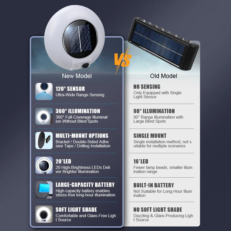 20 LED Solar Motion Sensor Wall Light – IP65 Outdoor Garden