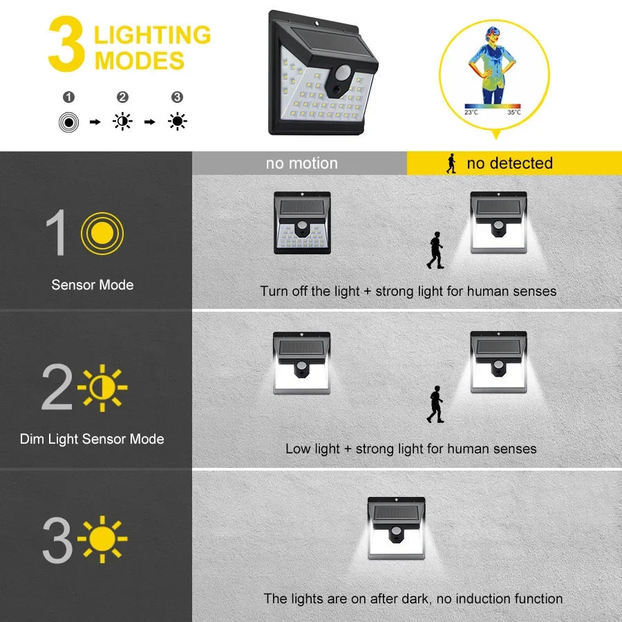Smart Solar Wall Lights Motion Sensor 3-Mode Security Lighting Zpaxo