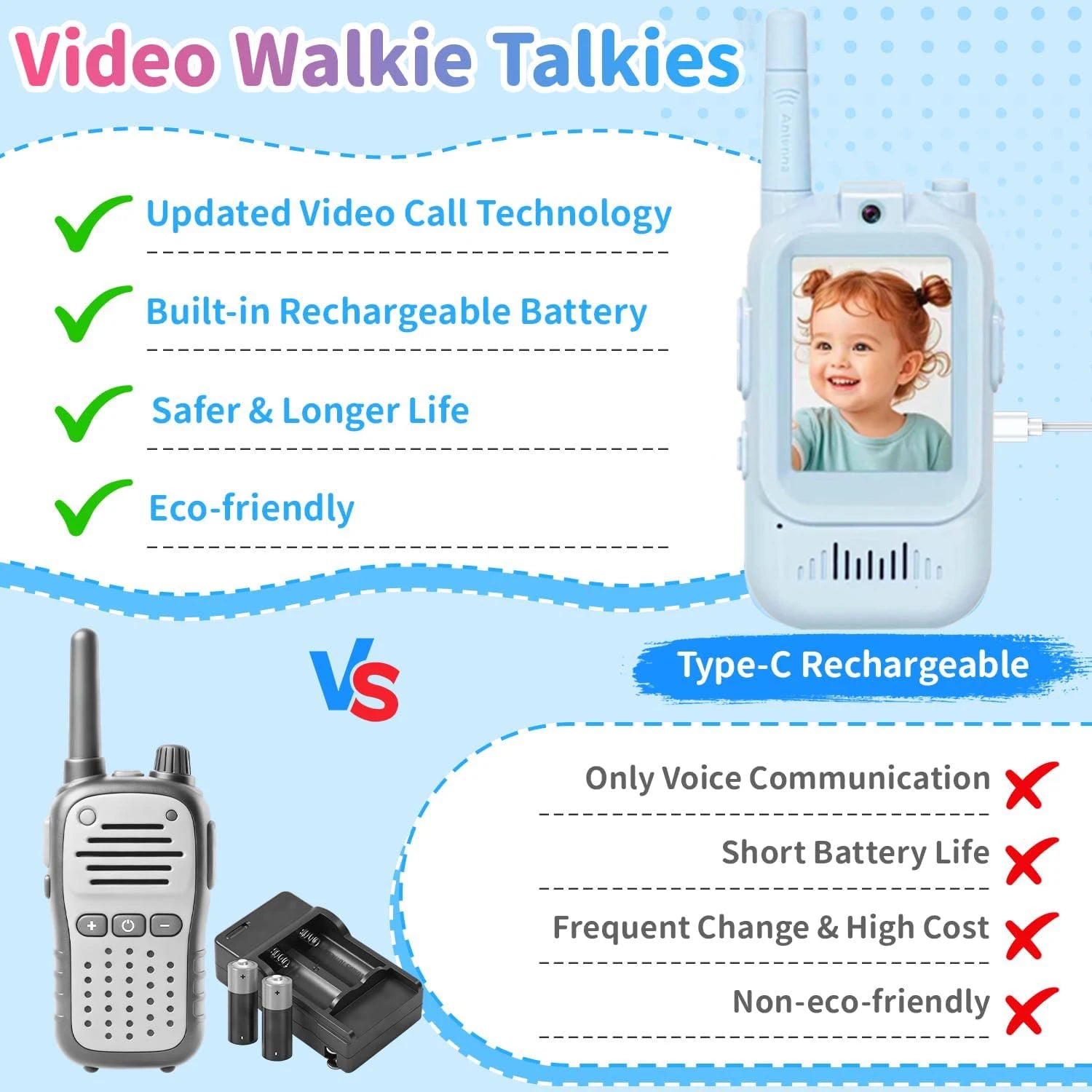 Kids Video Walkie Talkie Set With HD Screen Rechargeable Interphone Toy Voice Changer For Indoor Camping One-Click Call Intercom Zpaxo