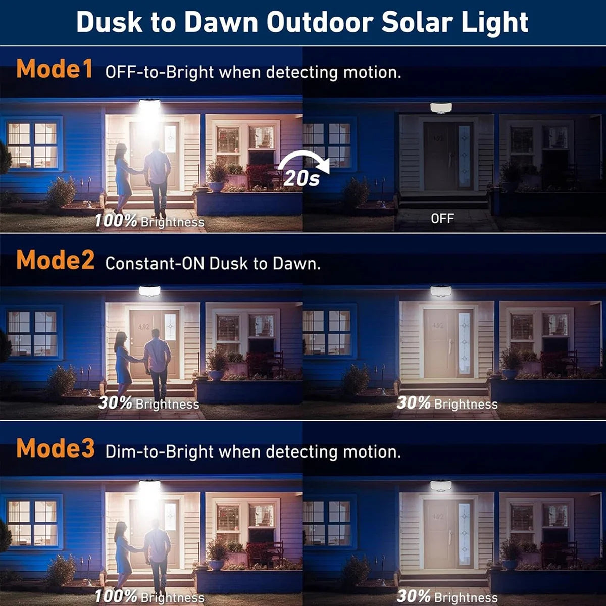 234 LED Solar Motion Sensor Flood Light – 3 Modes, IP65