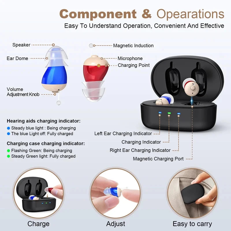 Hearing Amplifiers Earbuds Noise Reduction Rechargeable Digital Sound