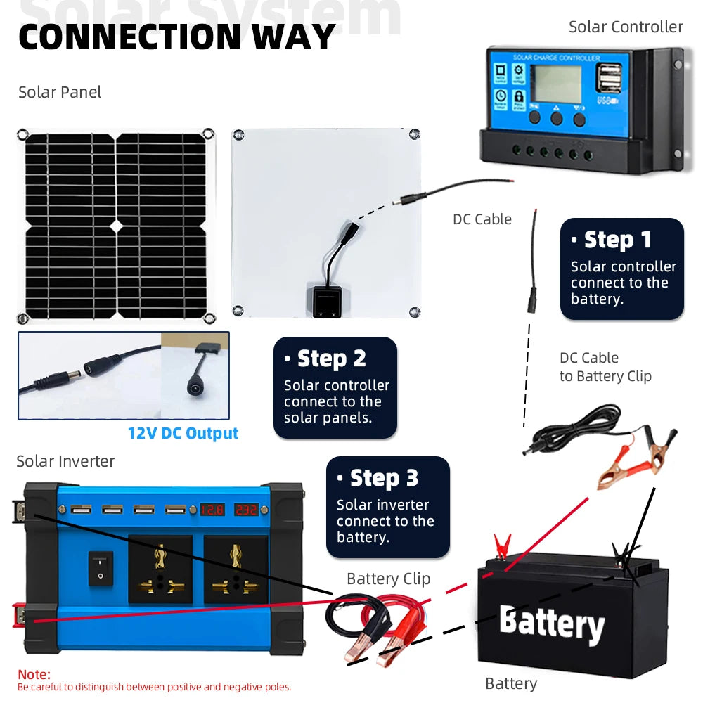 6000W Inverter 30A Controller 5V Solar Panel Smart Phone Car Charge Camping Home Solar Power System for Home Complete Kit RV Zpaxo